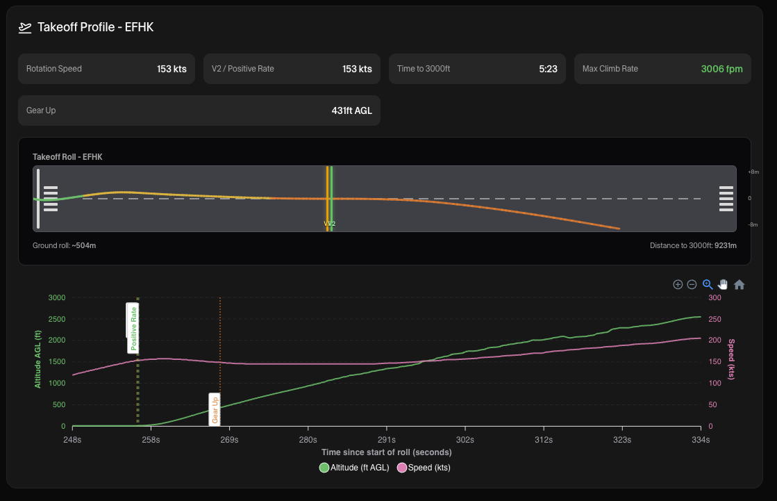 Takeoff profile analysis